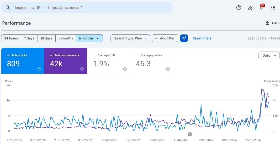 Analytics 2