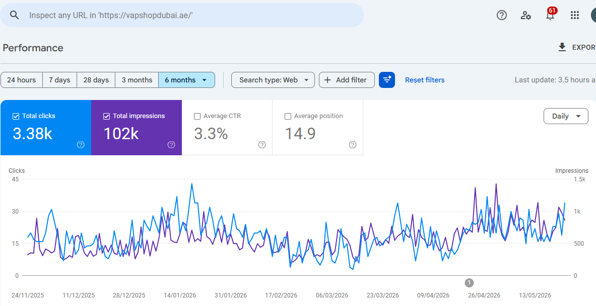 Analytics 1