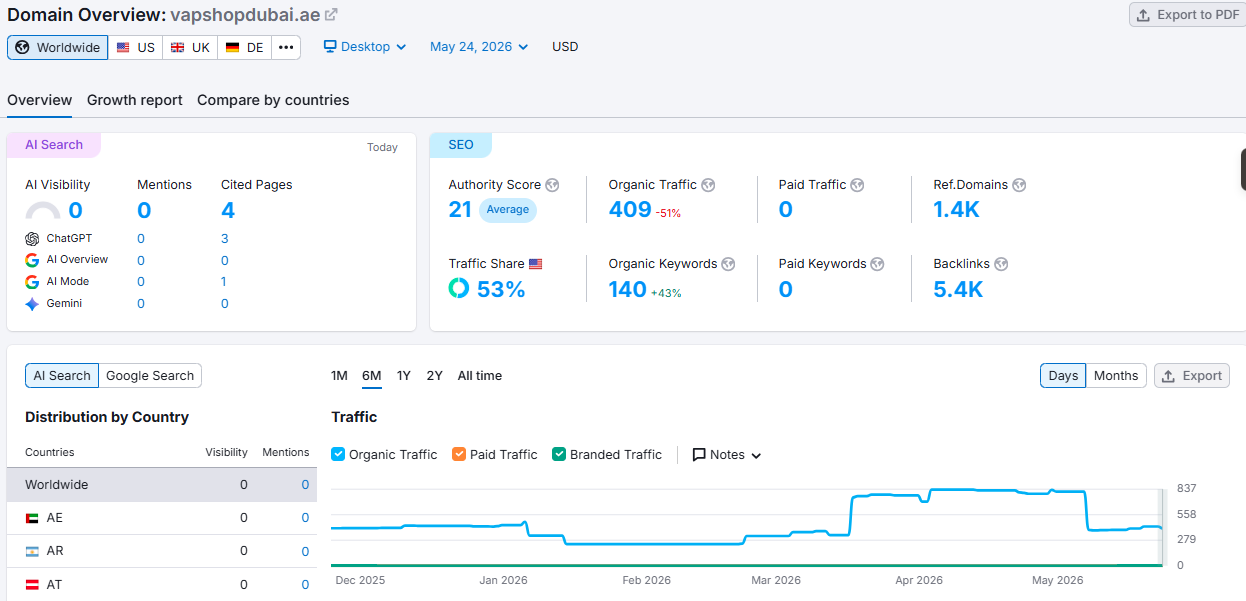 Analytics 2