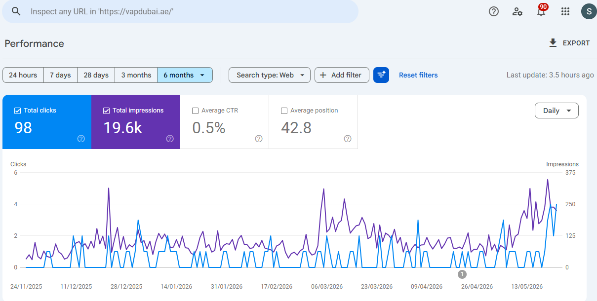 Google Analytics chart 1