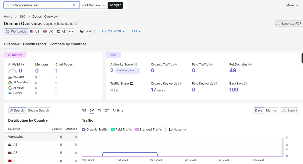 Vapordubai analytics 2