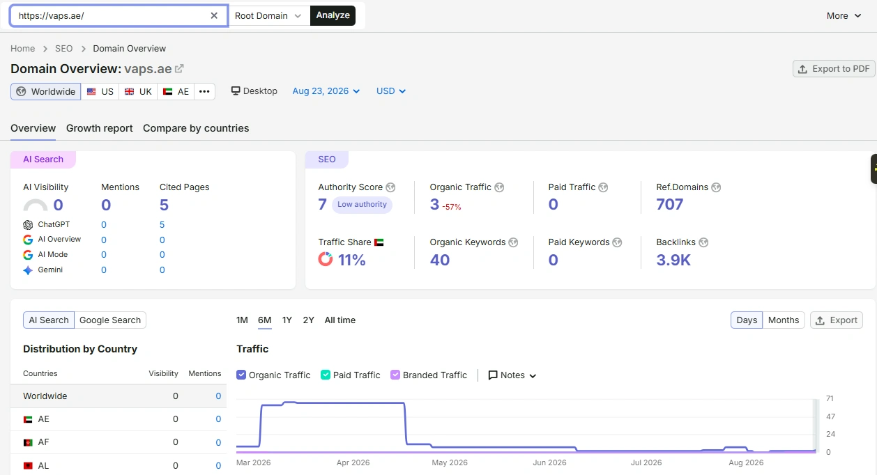 Vapes ae analytics 2