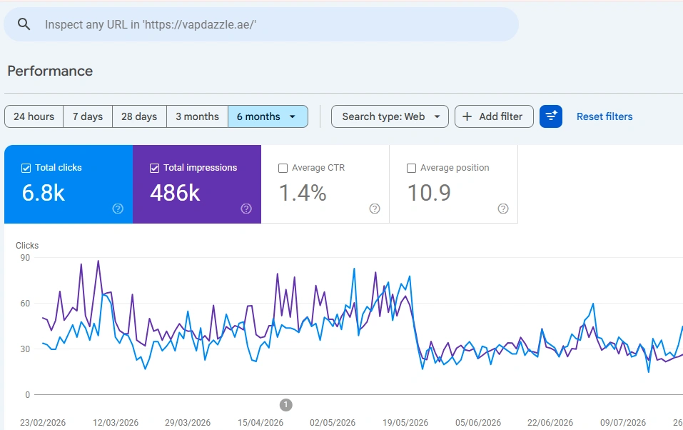 Vape Dazzle analytics 1