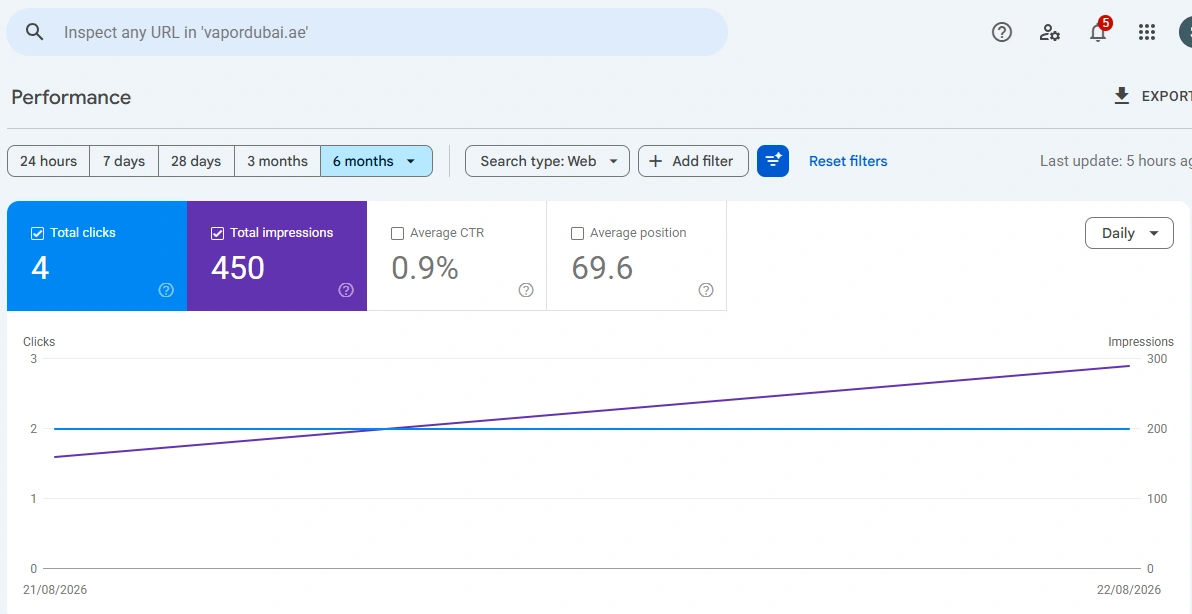 Vapordubai analytics 1