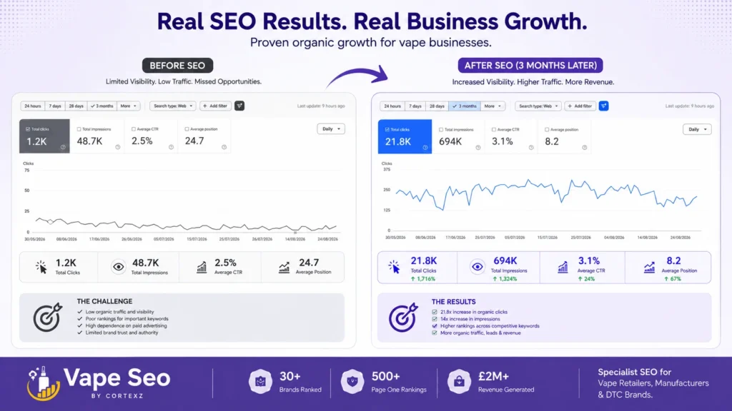 Real results of Vape SEO by Zeeshan Mustafa